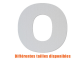 Lettre O